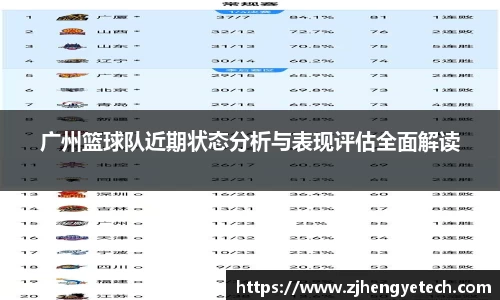 广州篮球队近期状态分析与表现评估全面解读